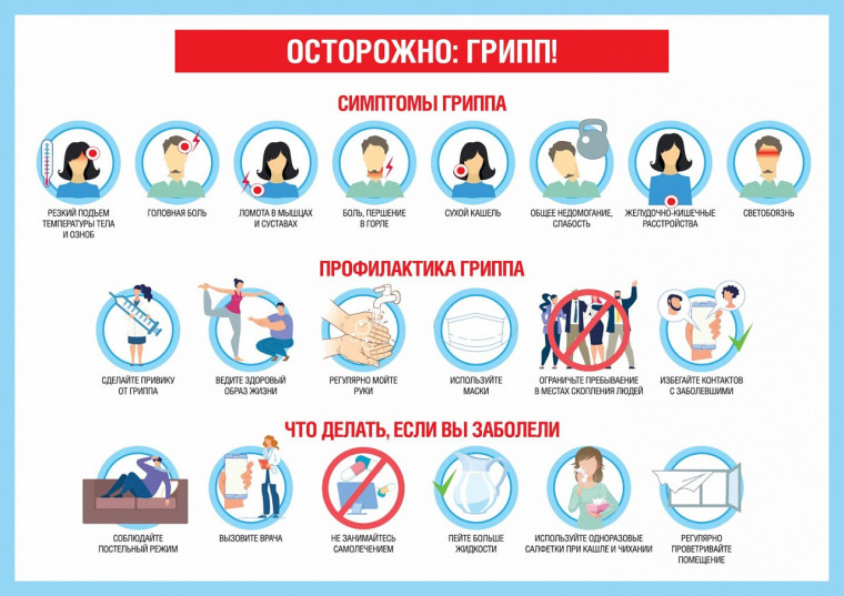 Эпидемилогическая ситуация по гриппу и ОРВИ в Верхнехавском муниципальном районе за период с 25.03.2023г-31.03.2023г. Эпидемилогическая ситуация по гриппу и ОРВИ в Верхнехавском муниципальном районе за период с 25.03.2023г-31.03.2023г.